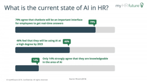 Ai In Human Resources To Ai Or Not To Ai