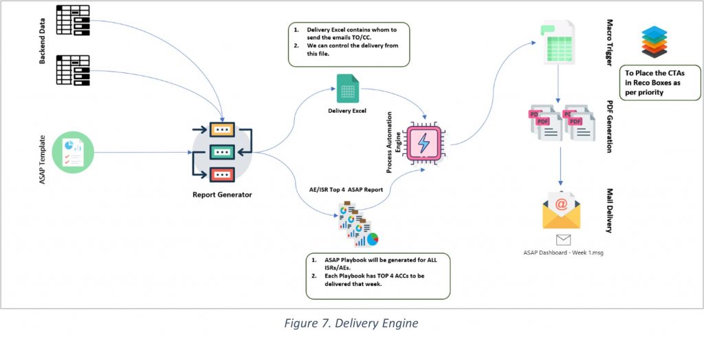 DELIVERY ENGINE