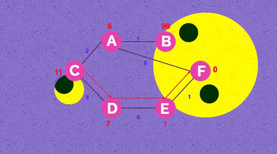 How You Can EASILY Make A Pathfinding AI In Under 3 Minutes! 