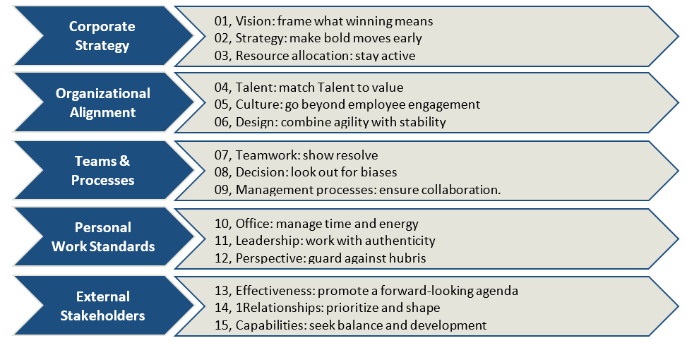 15 strategic approaches