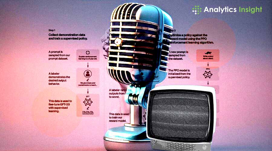 AI Voice Generator Market to Reach US$4398 Million by 2028