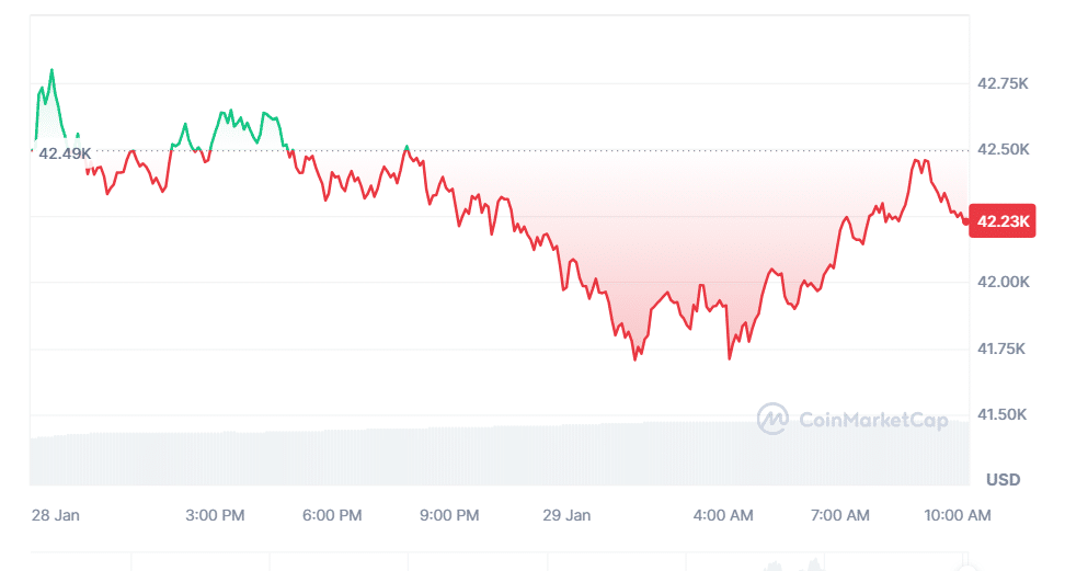 Crypto Price Today
