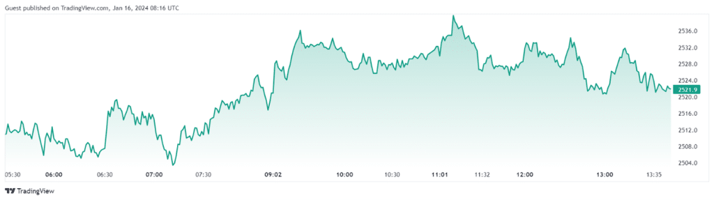 Ethereum Price